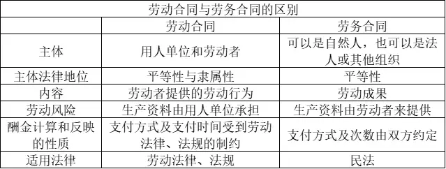 劳动合同分为哪几种 劳动合同有哪些种类