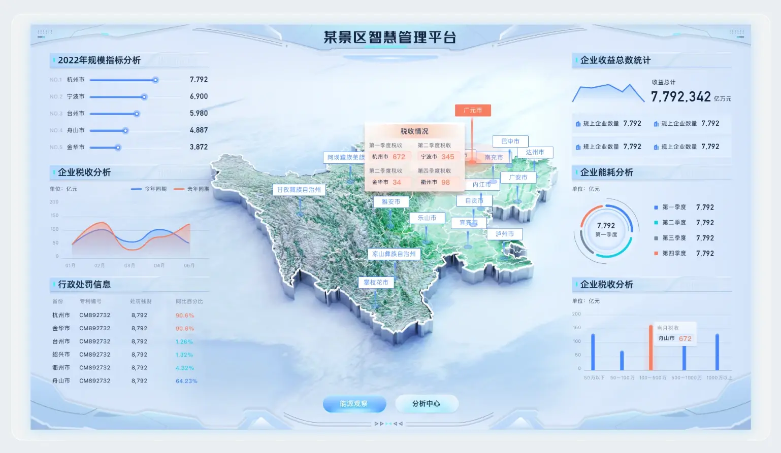 可视化大屏地图制作技巧分享