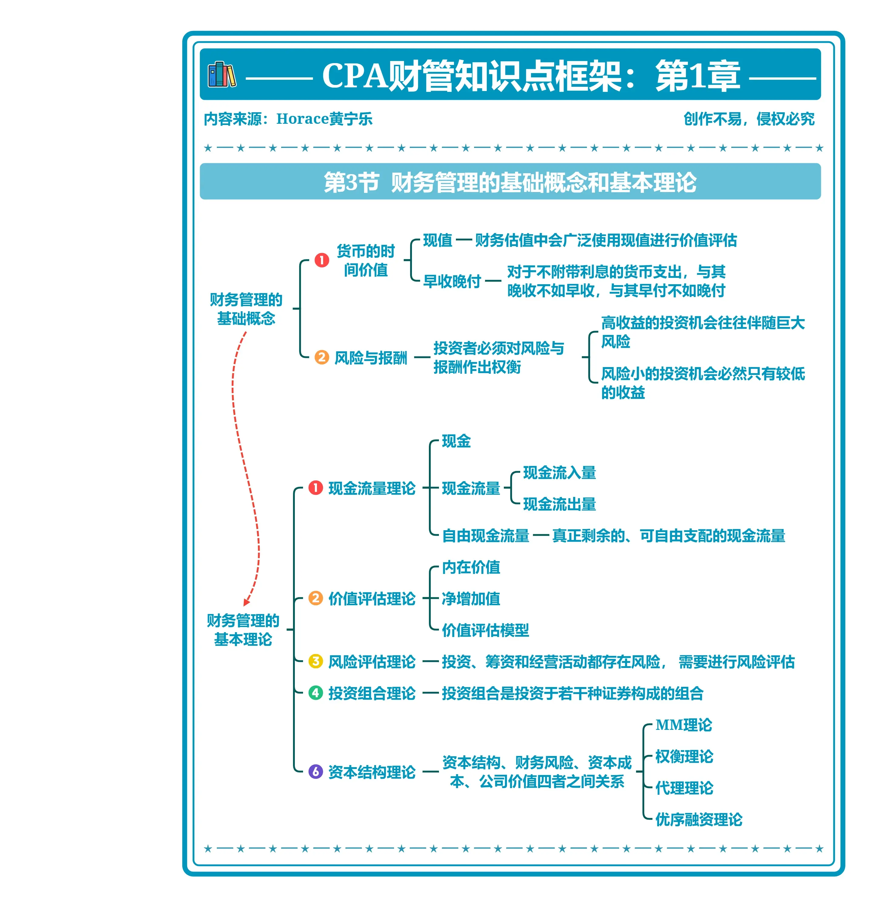 财经入门基础知识教学设计(财经入门基础知识教学设计及反思)