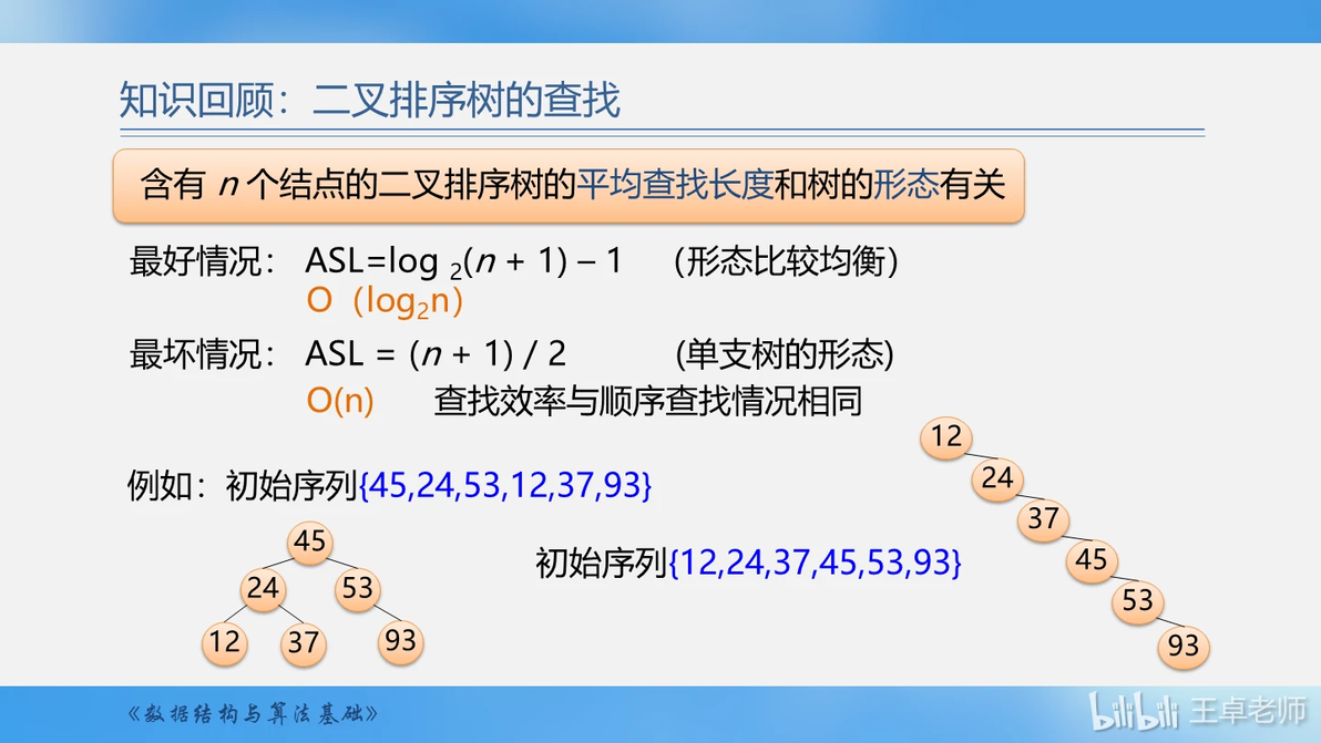 第13周1--7.3树表的查找6--7.3.2平衡二叉树1--平衡二叉树的定义 - 哔哩哔哩