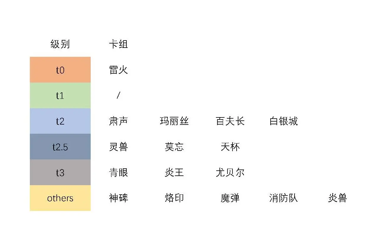 游戏王tcg禁卡表图片