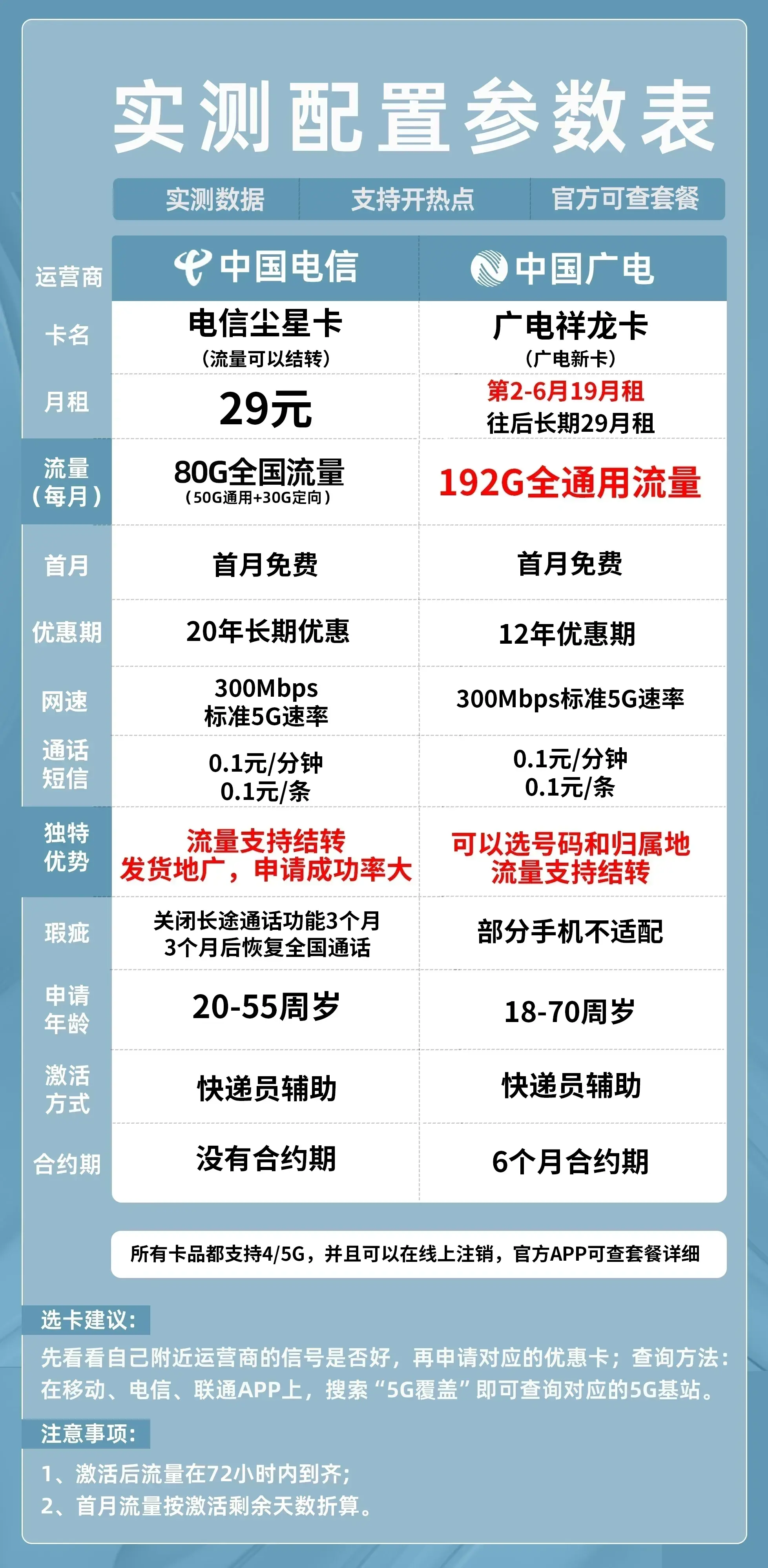 热点2.4ghz和5ghz的哪个更费流量(手机热点24ghz和5ghz的哪个更消耗流量)