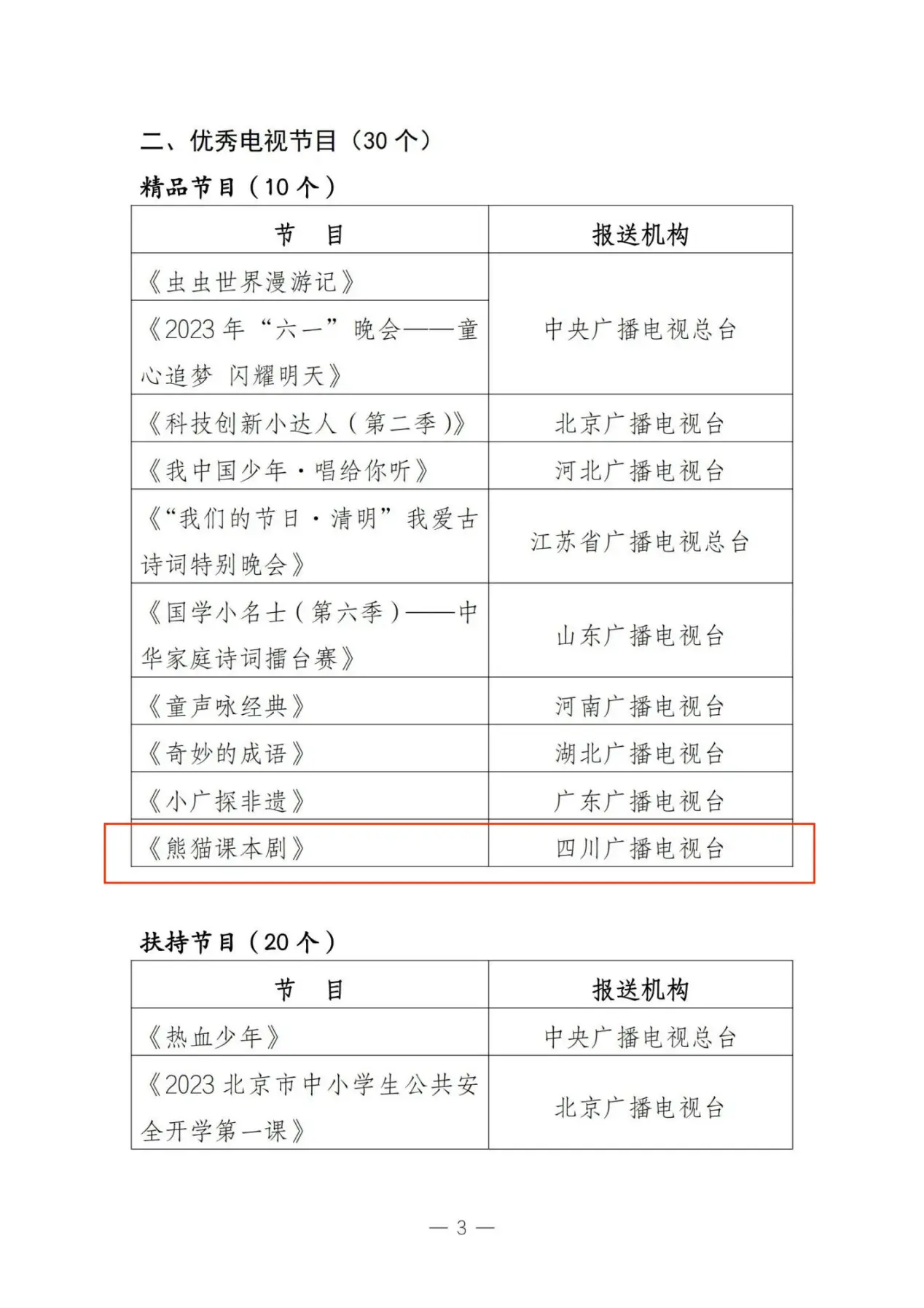 四川iptv创新作品获评广电总局年度优秀少儿电视精品节目!