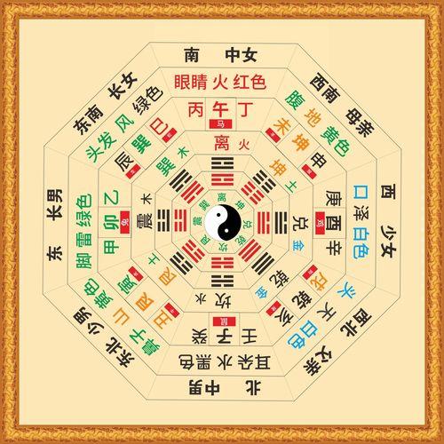 先天八卦和后天八卦到底怎么用,先要搞清楚河图洛书 - 哔哩哔哩