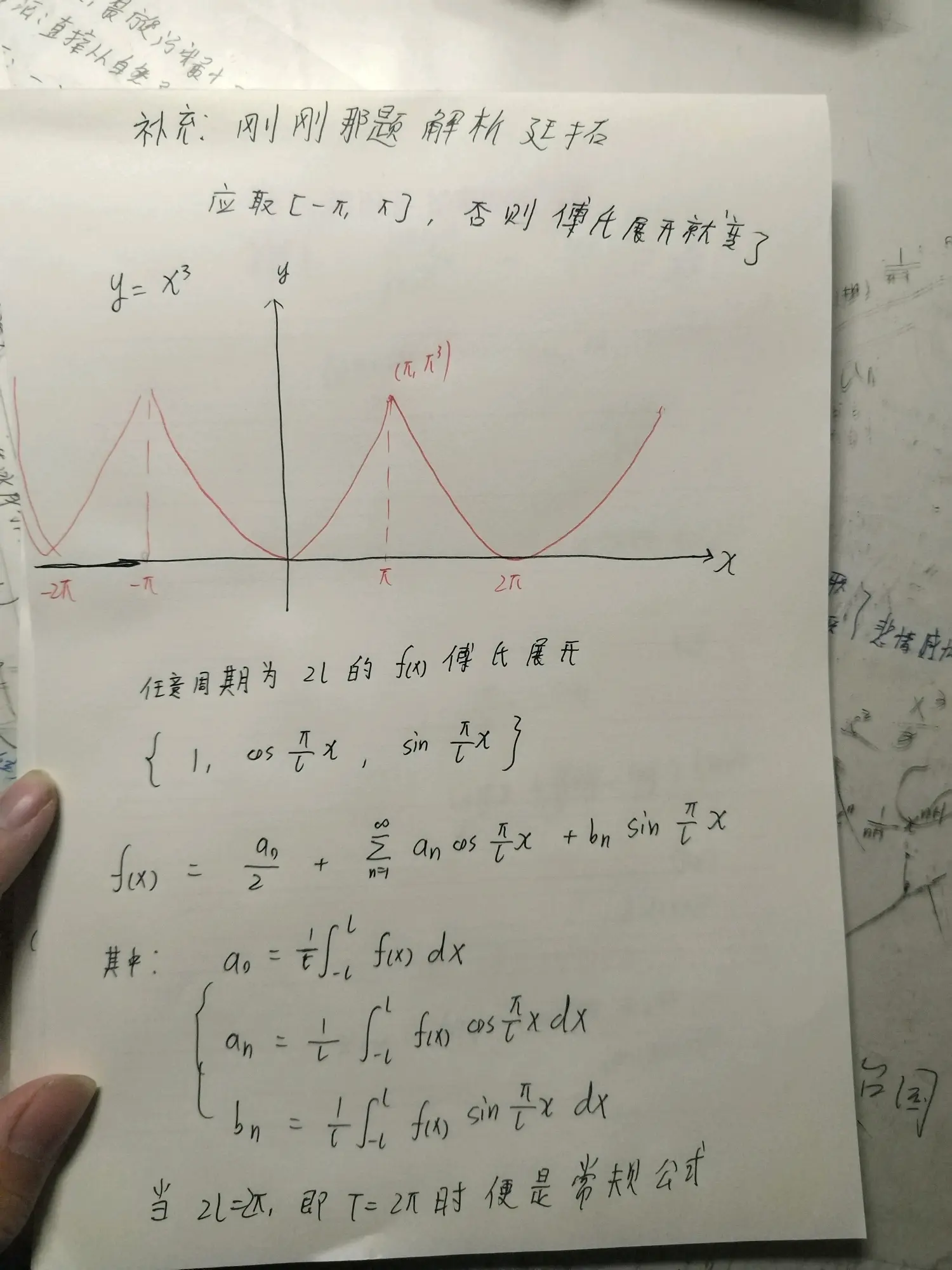 cosx的2次方图像图片