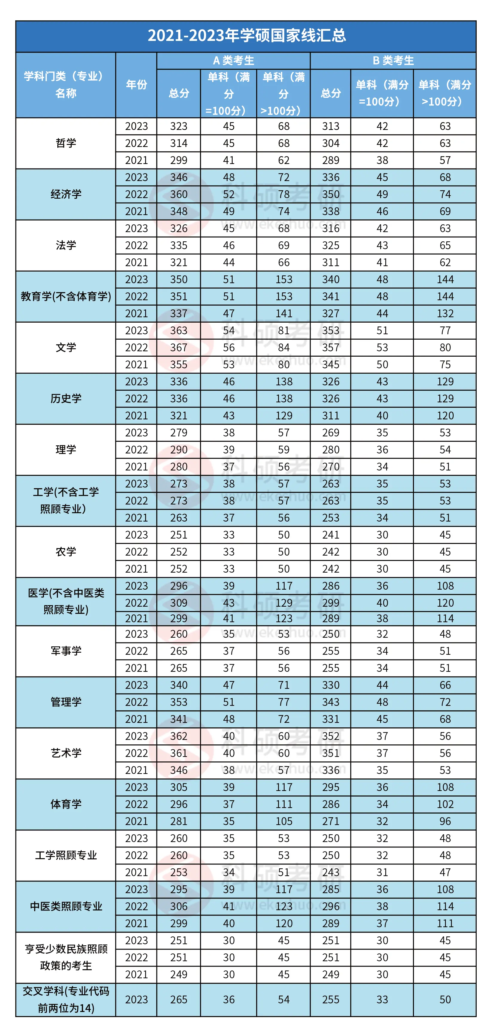 2026考研如何备考?看这里!