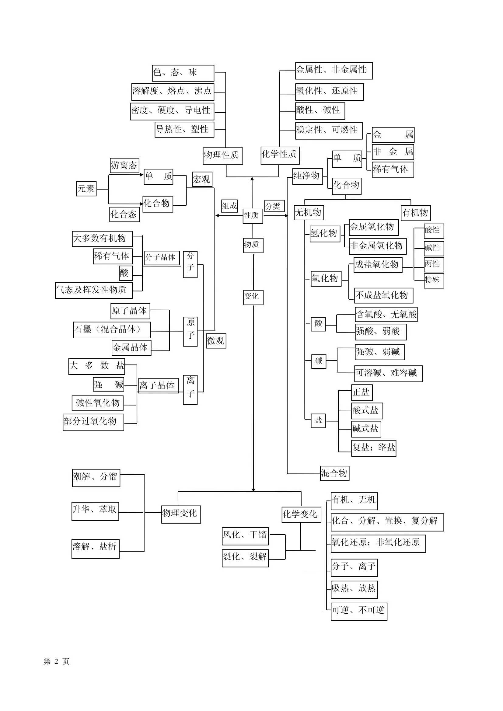 高中化学基础知识(高中化学基础知识手册怎么样) 第1张 高中化学基础知识(高中化学基础知识手册怎么样) 第1张