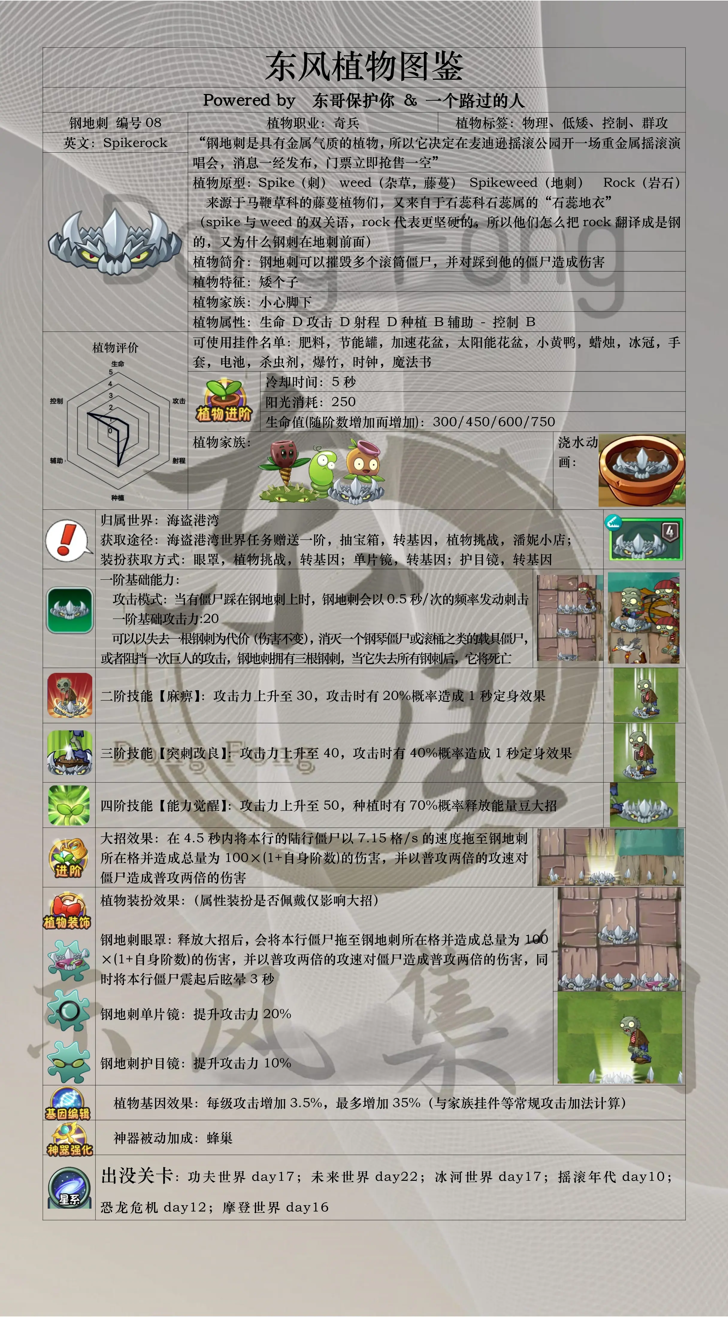 东风植物图鉴 08 钢地刺