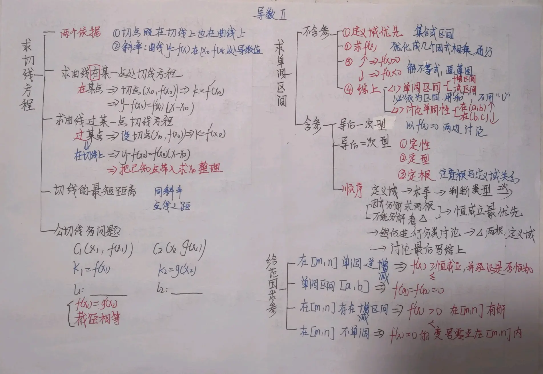 导数思维导图简单图片