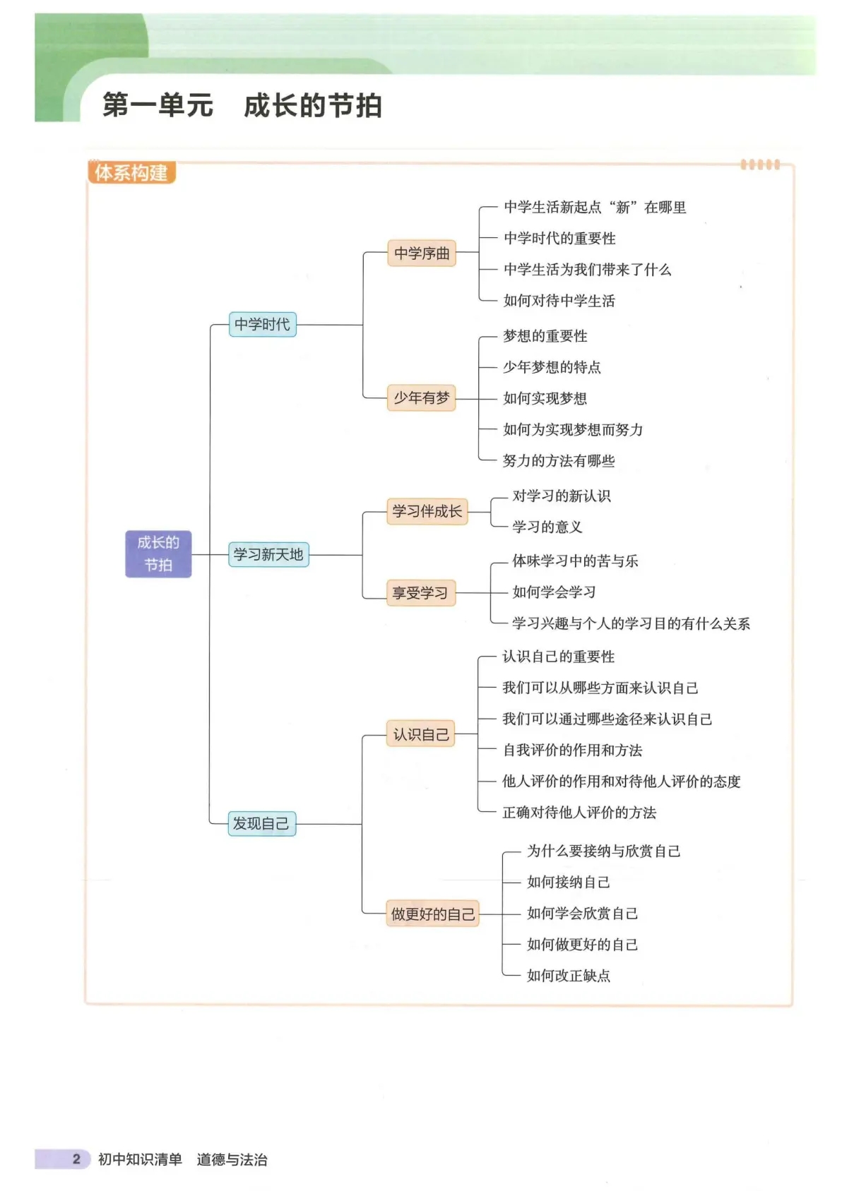 中考道法打卡表!督促学习,坚持练