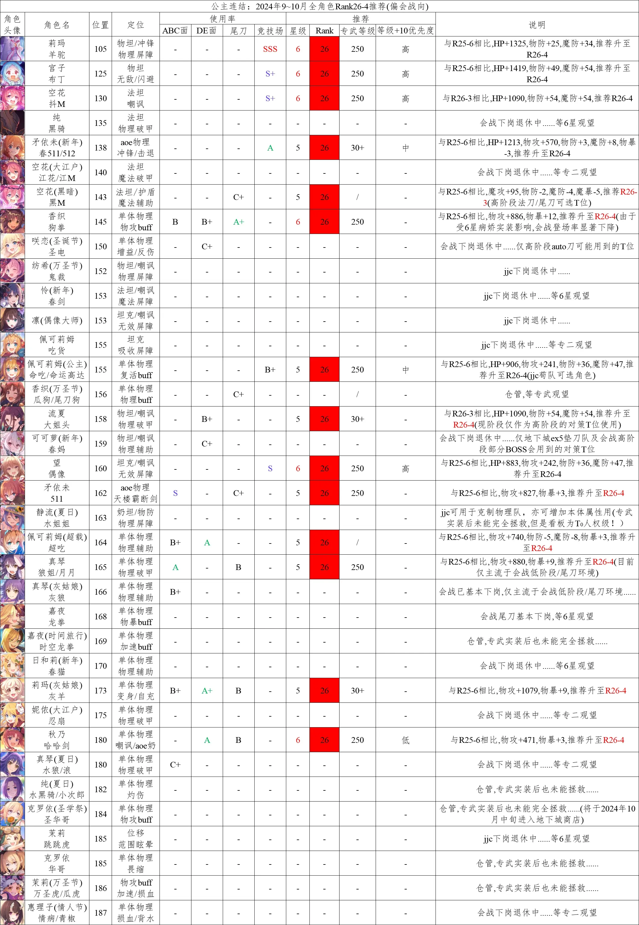 公主连接克洛伊强度图片