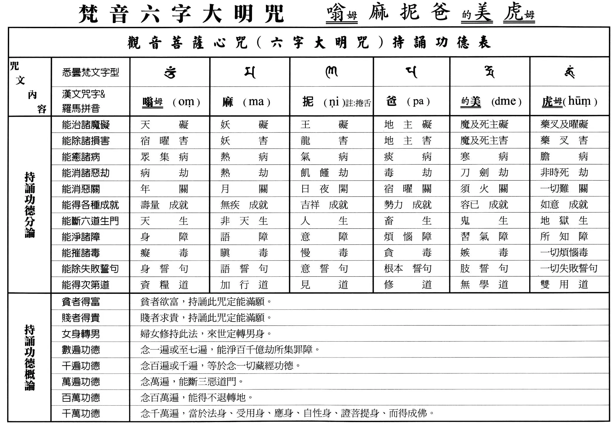 大随求咒轮怎样超度的简单介绍