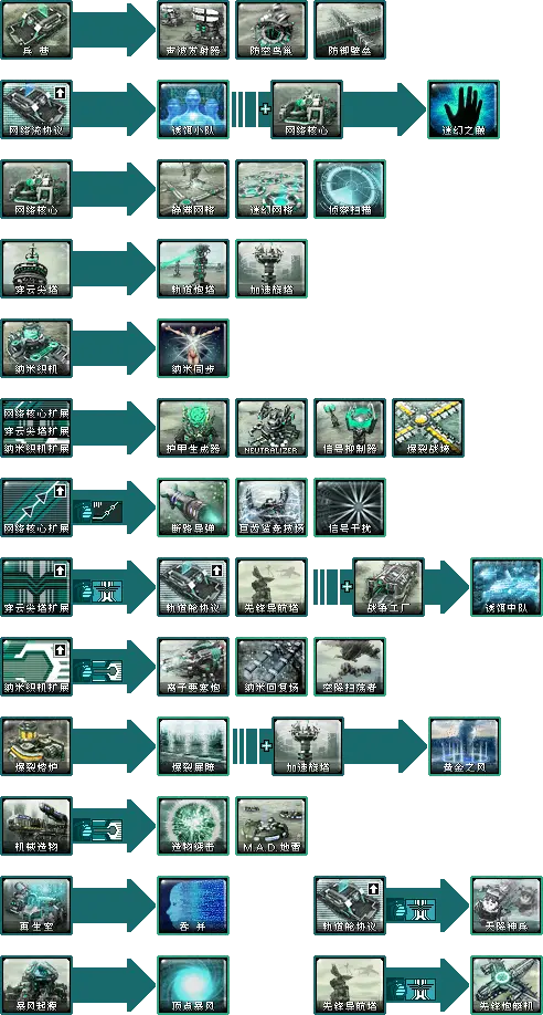 介绍焚风单位焚风单位介绍心灵终结介绍心灵终结资料心灵终结科技树