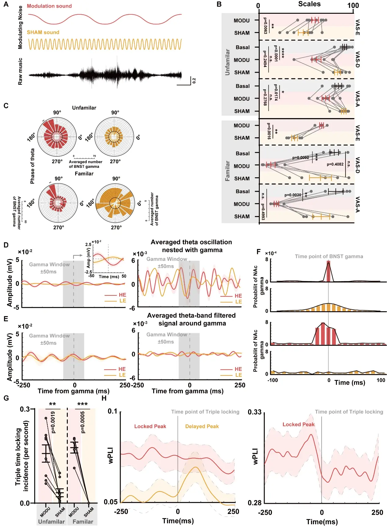 【前沿进展】cell reports | 音乐也能治疗抑郁症?看看机制是什么?