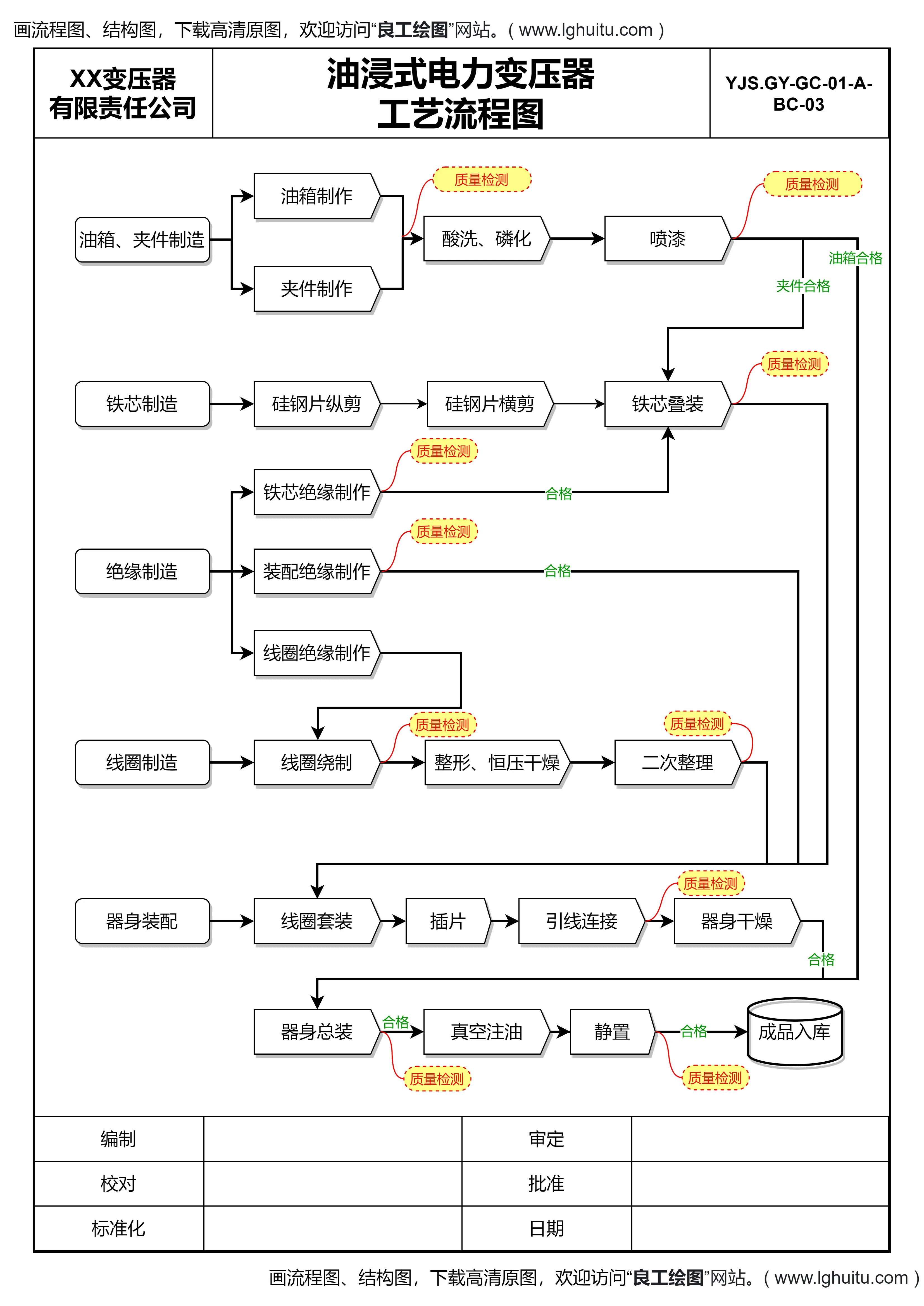 怎样制作工艺流程图图片