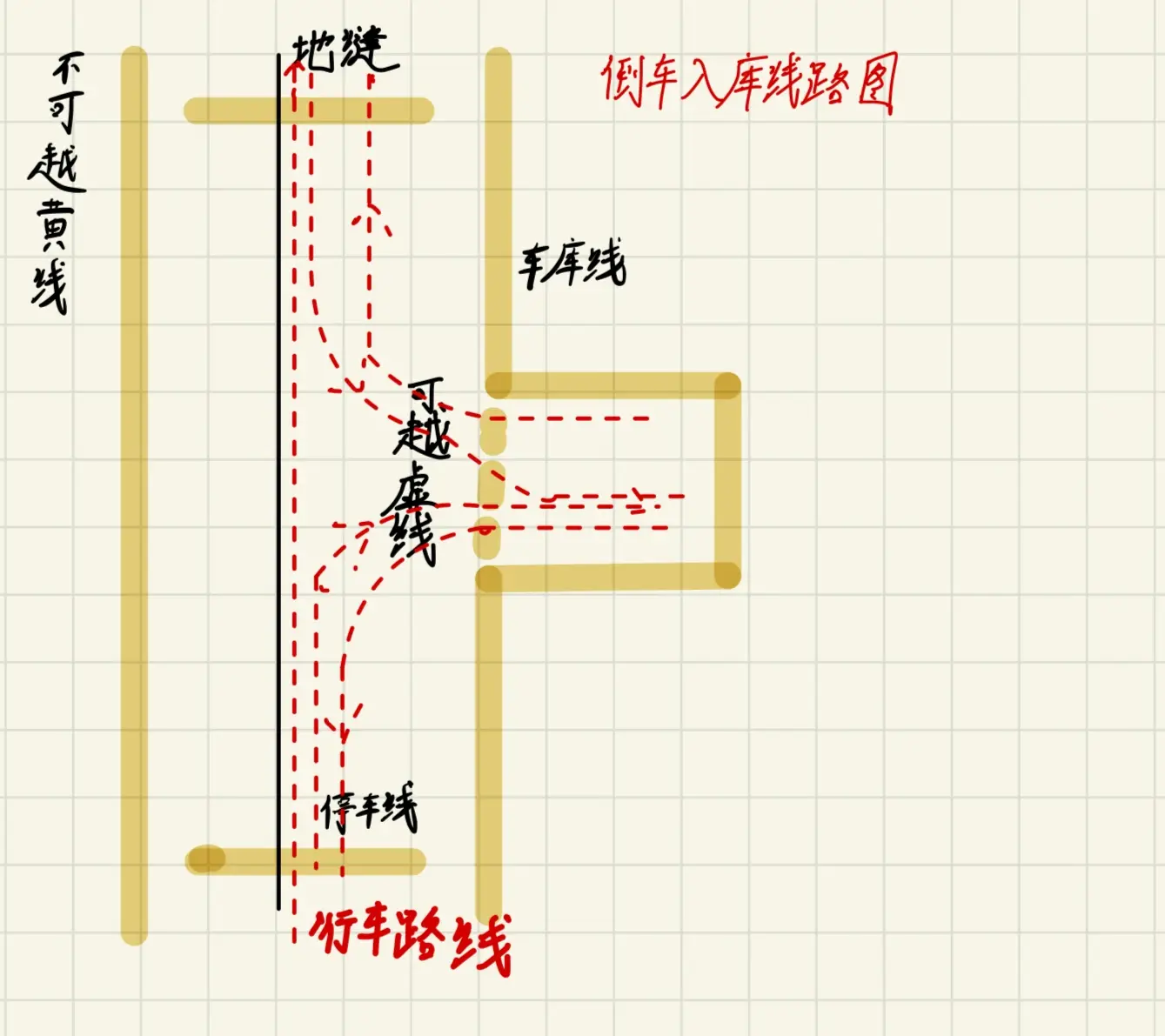 金堂科目二考场图片图片