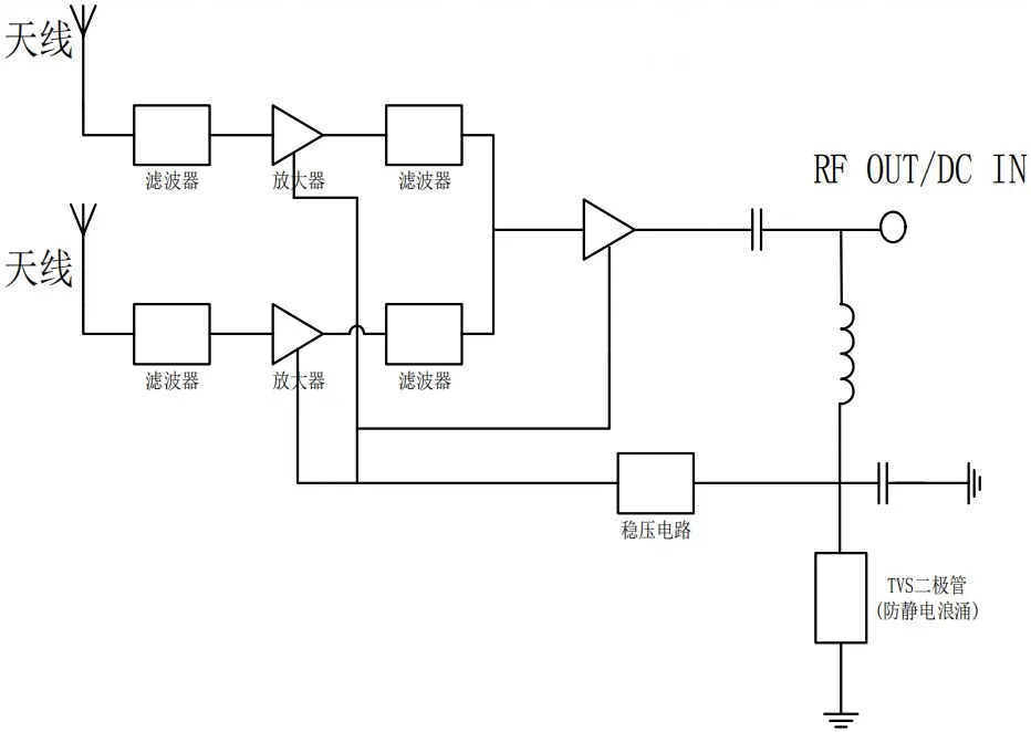 深圳华信天线技术 - 哔哩哔哩