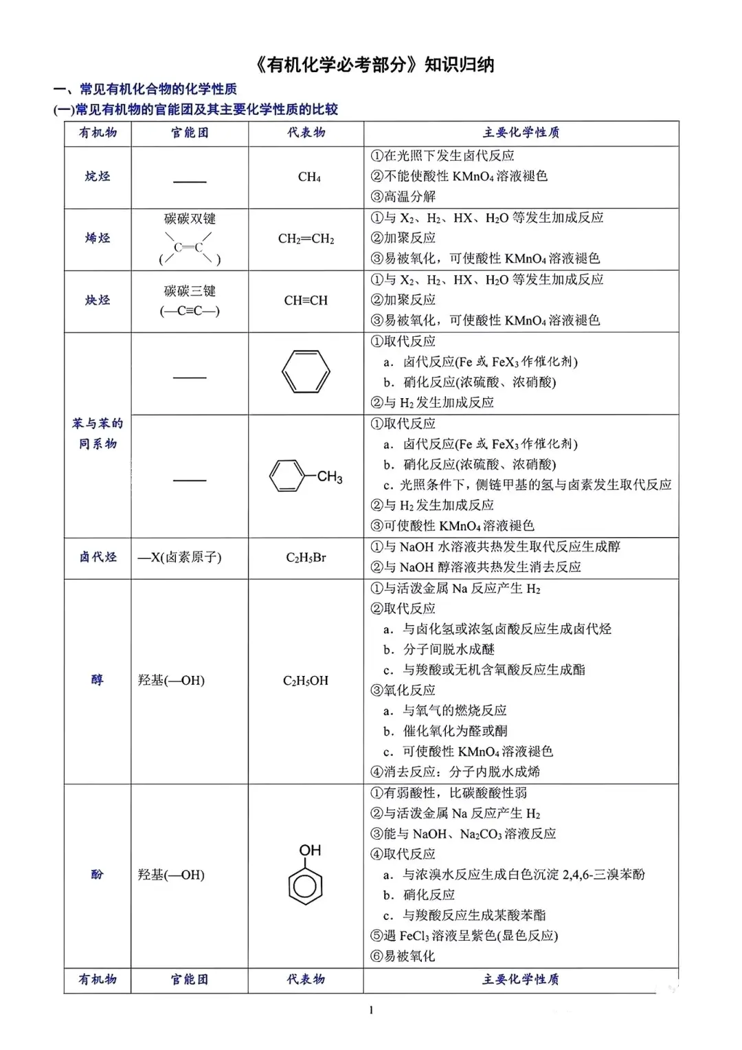 有机化学四大谱图图片