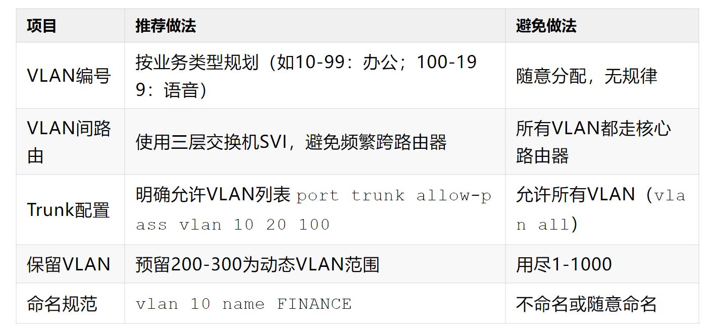  vlan 