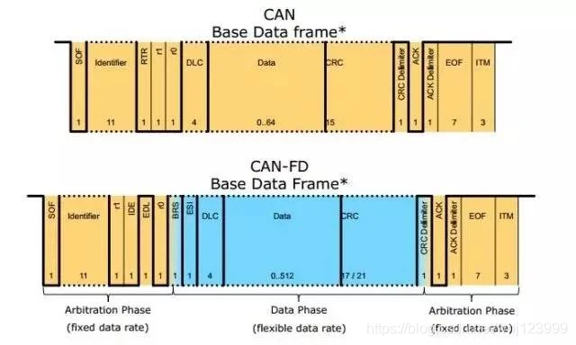 [源码]STM32H7 FDCAN外设配置 单报文达64字节 CubeMX - 哔哩哔哩