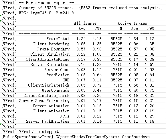 CS2 AMD平台Vulkan/OBS/全屏与全屏窗口性能表现对比及设置建议 - 哔哩哔哩