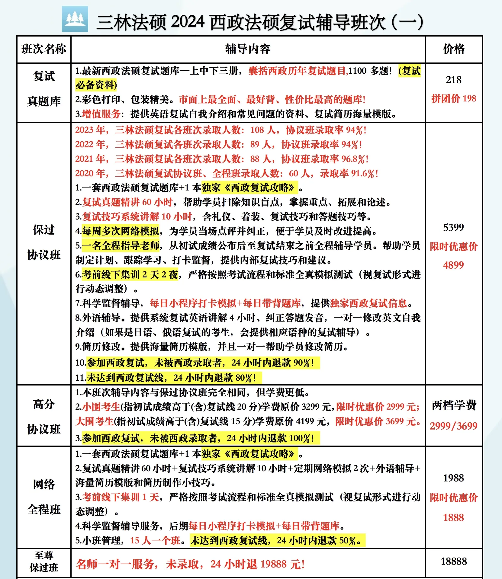 三林法硕由西南政法大学毕业的师兄师姐创办,自2017年开始打造考研