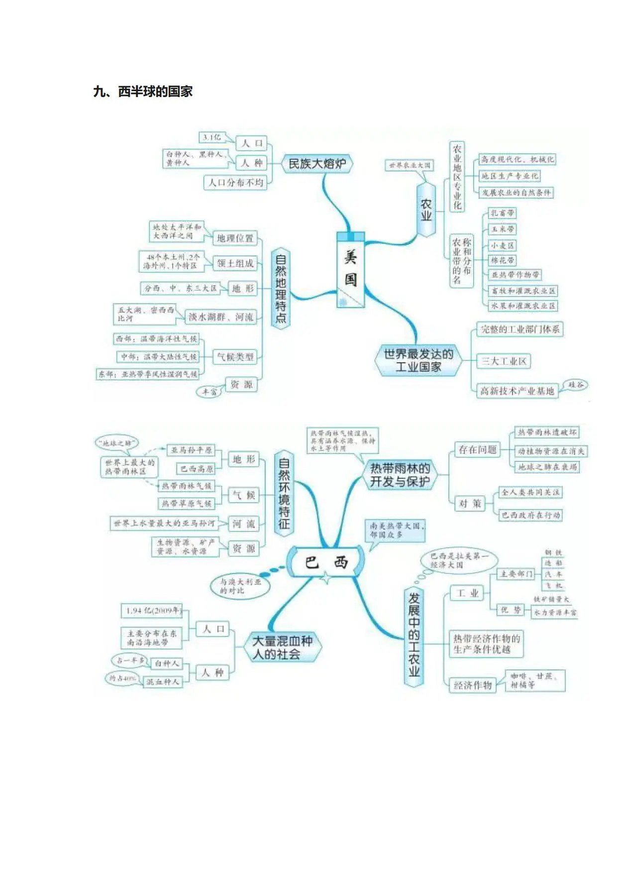西半球的国家思维导图图片
