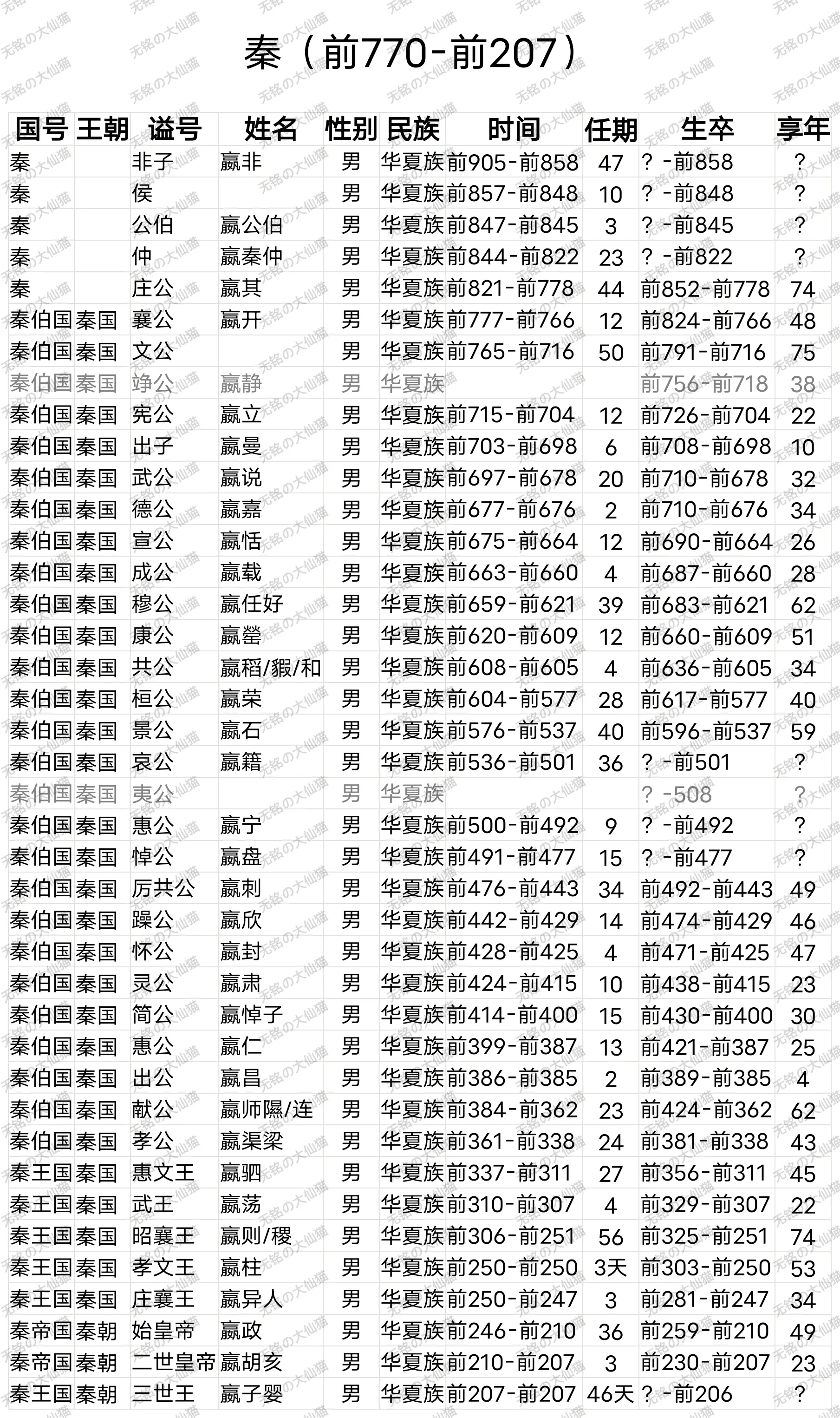 临朐马近世系表图片