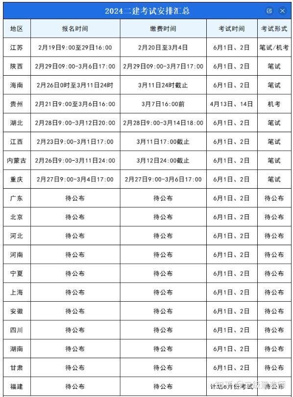 陕西二级建造师报名_二级建造师报名时间表 2024_陕西二级建造师网上报名
