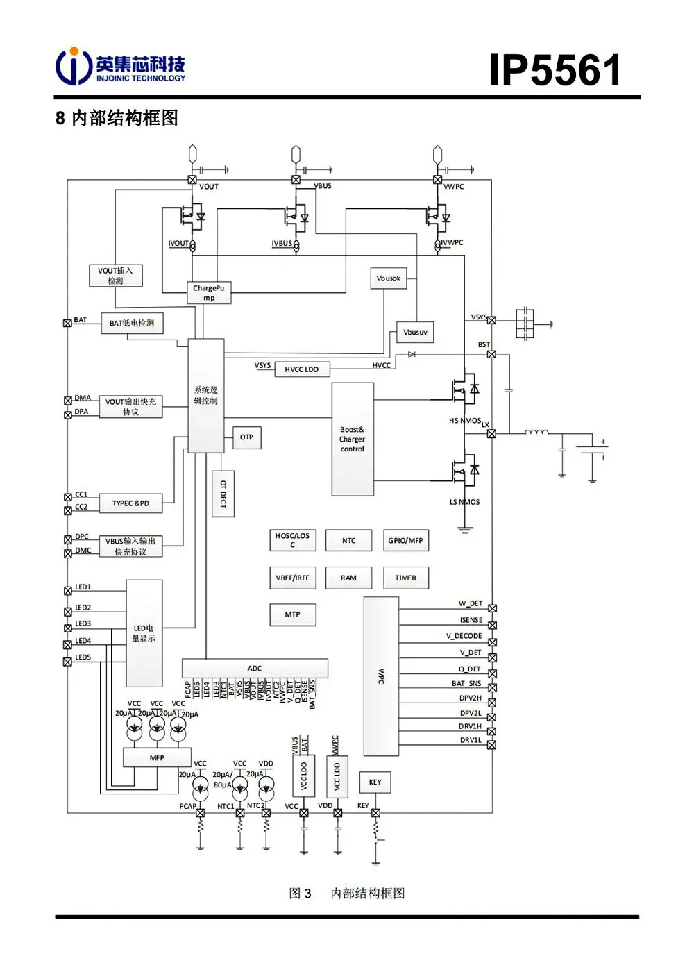 ip5561至为芯支持15w功率无线充tx功能的移动电源方案芯片