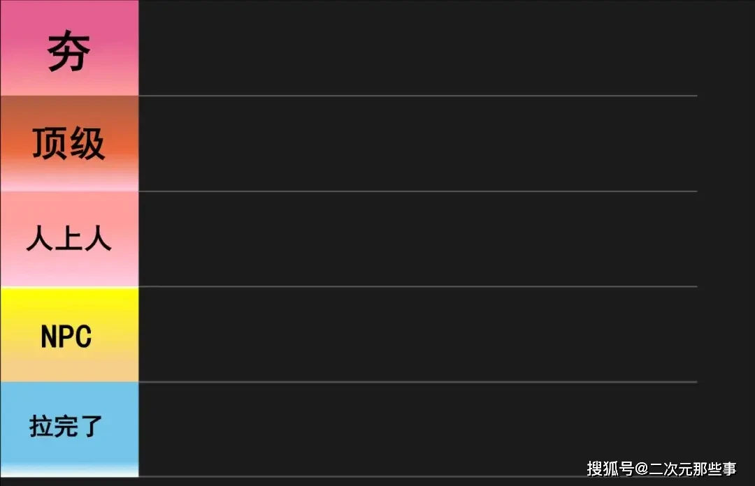 从夯到拉排名用图片 - 哔哩哔哩