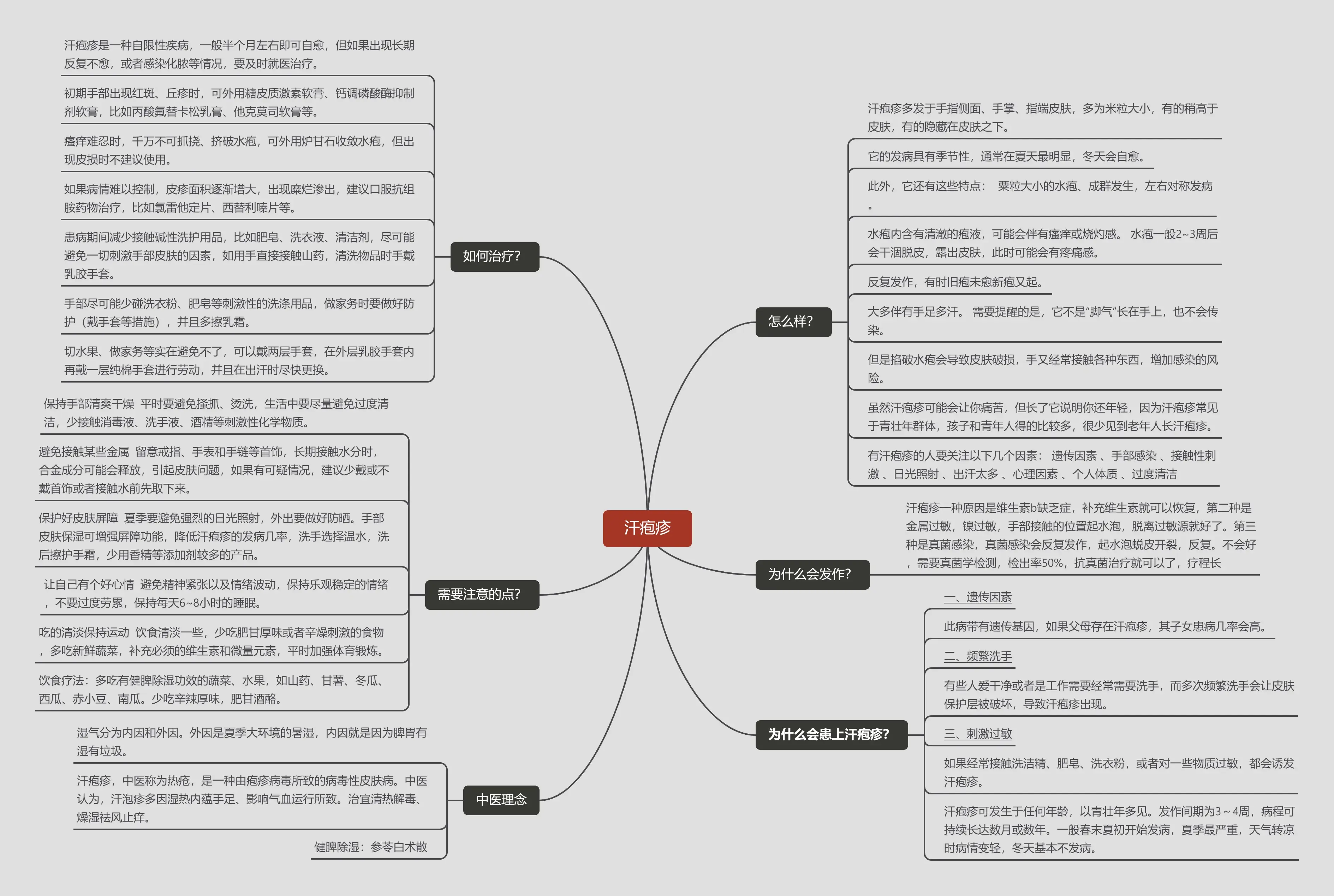 病毒性皮肤病思维导图图片