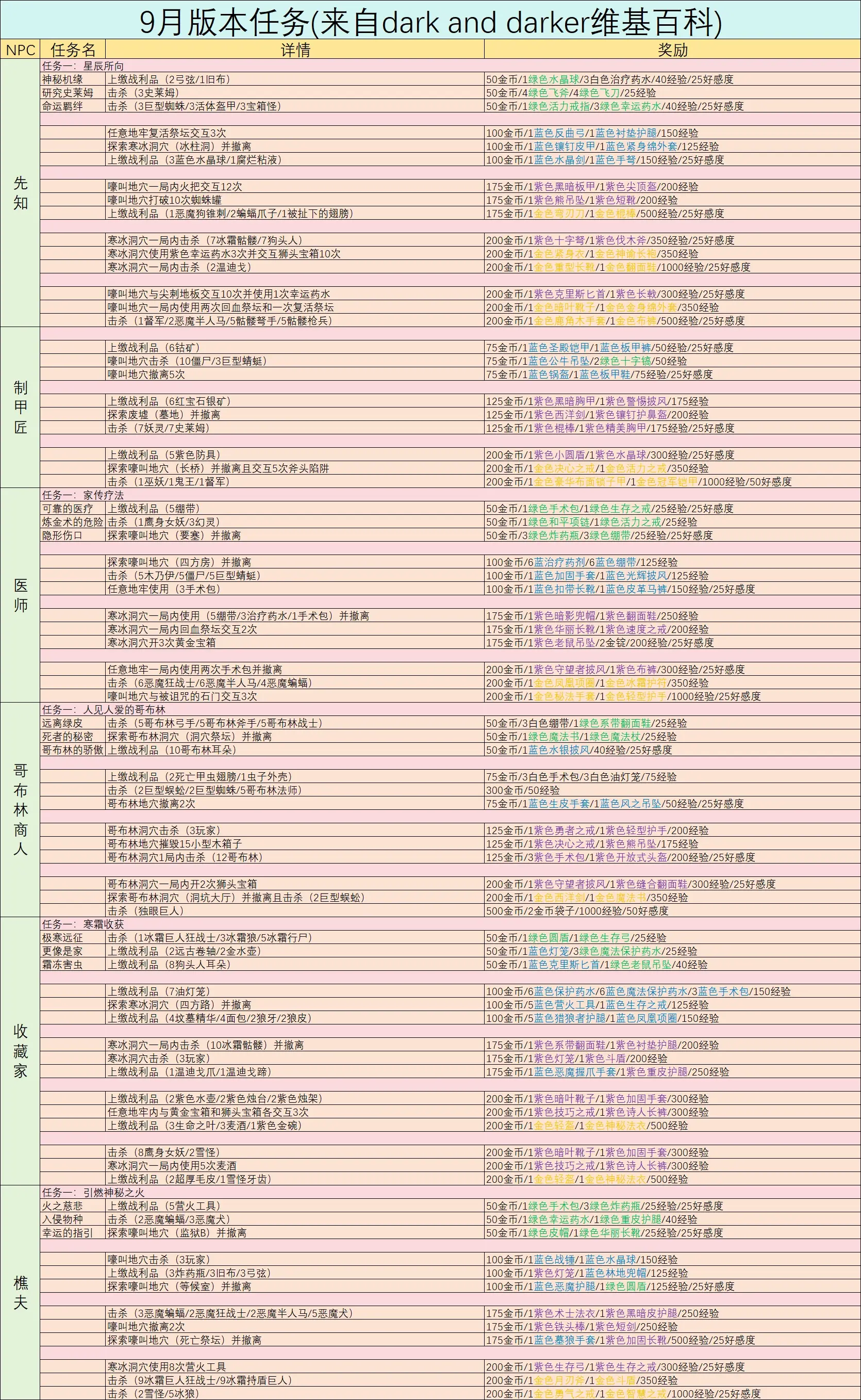 dark and darker 9月任务清单