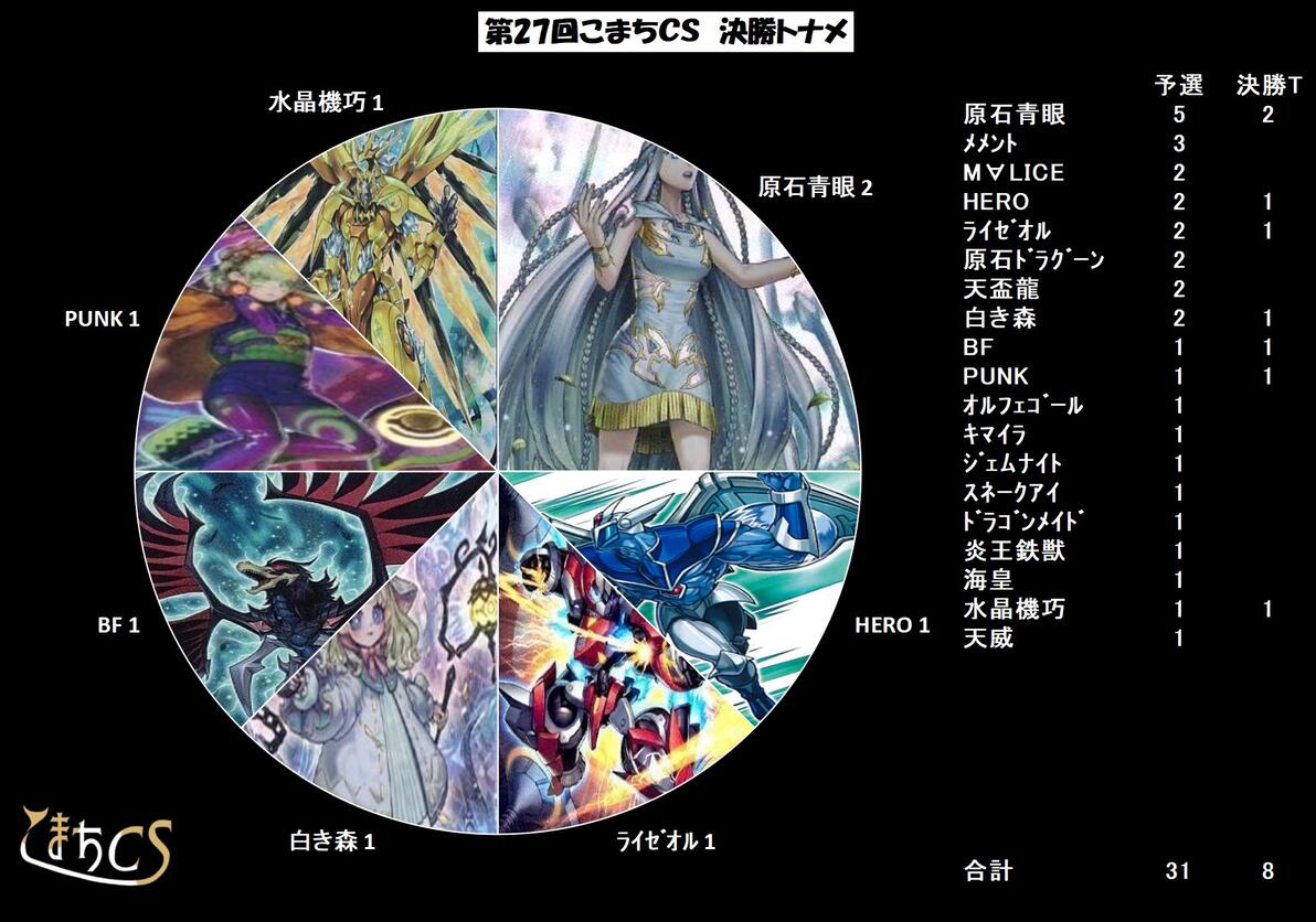 12.28 大会上位合集(刻魔白森,刻魔自奏夺冠,水晶机巧亚军) - 哔哩哔哩