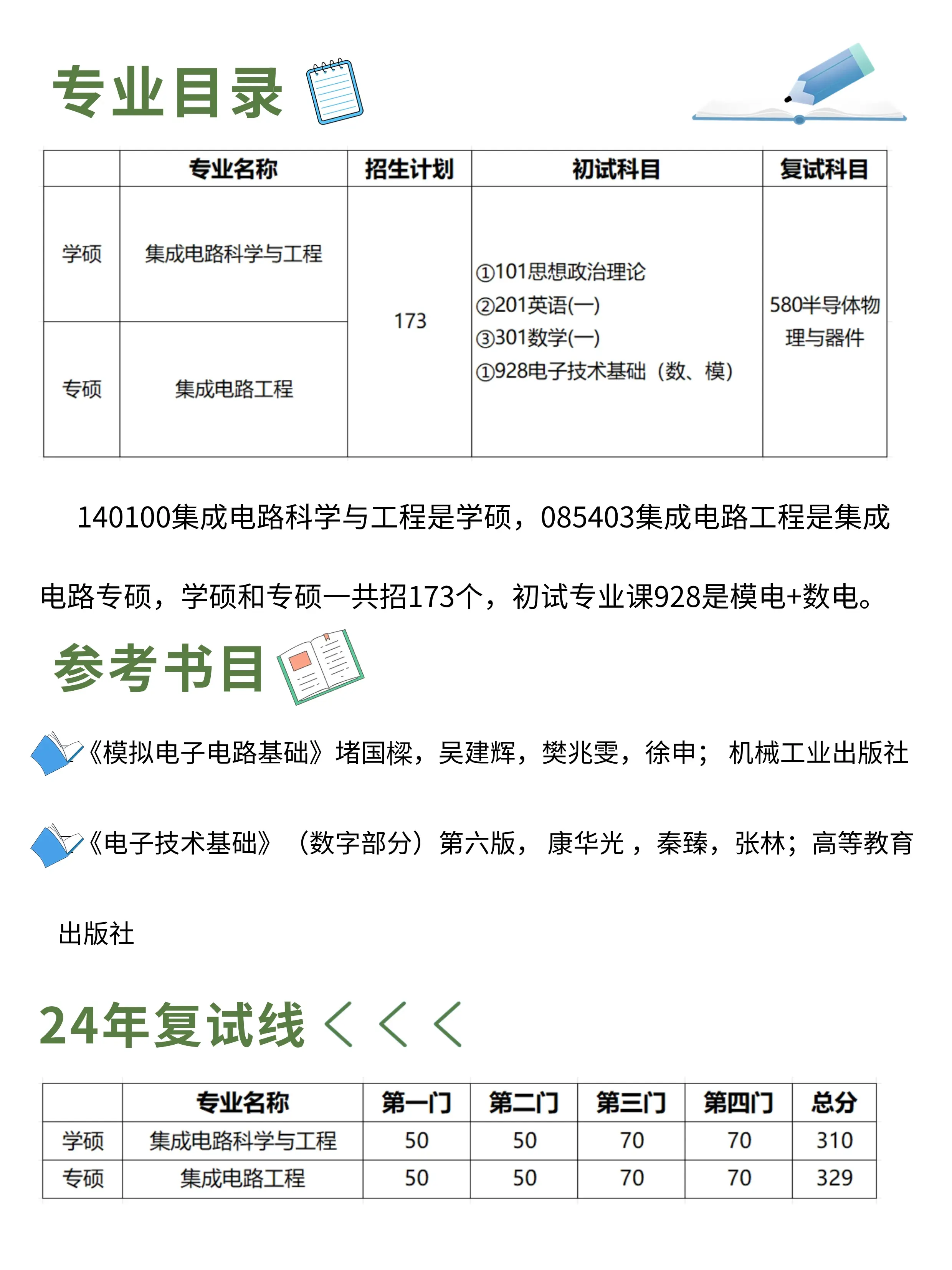 25东南大学928集成电路考研考情分析?