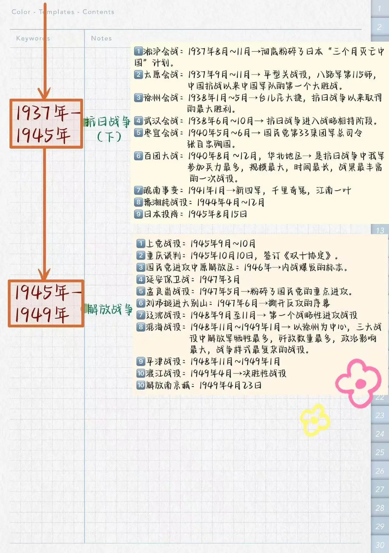 高三历史高考时间轴（可打印）(高中历史时间轴及重大事件归纳总结)