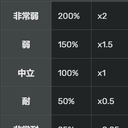 【英灵神殿】攻略-BOSS弱点
