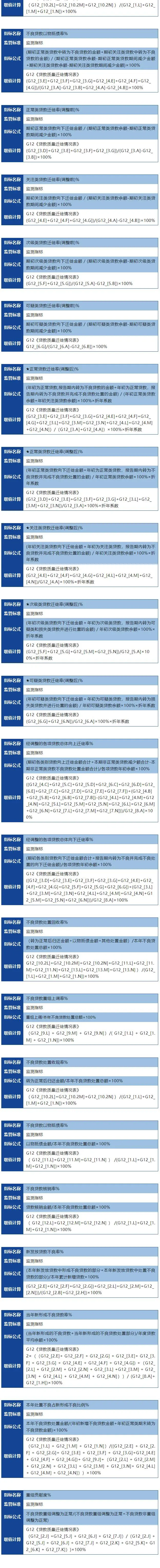 指标图片