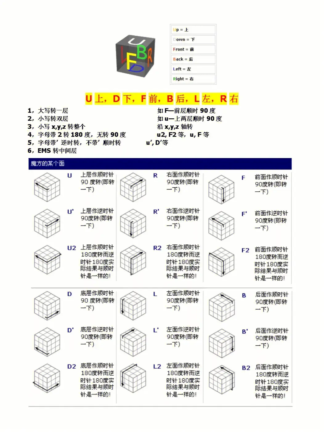 魔方顶角面位图片