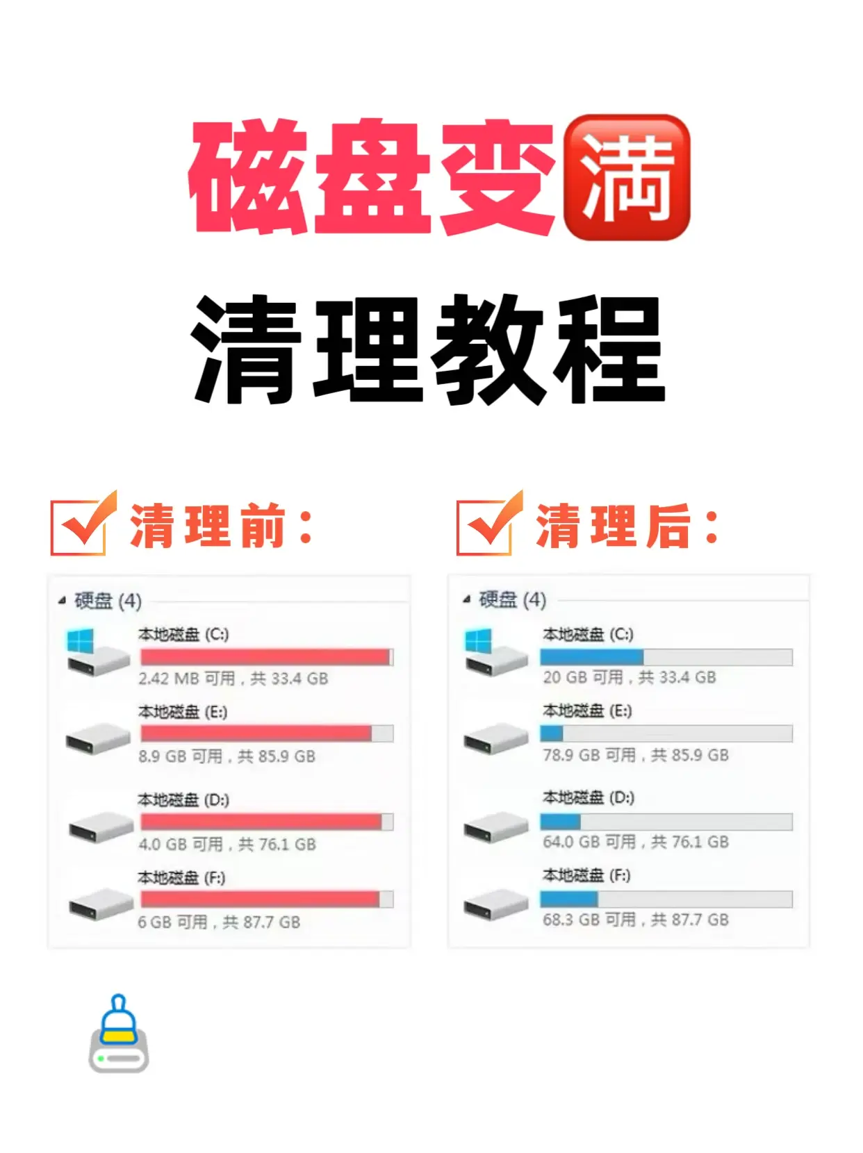 硬盘read和write的区别