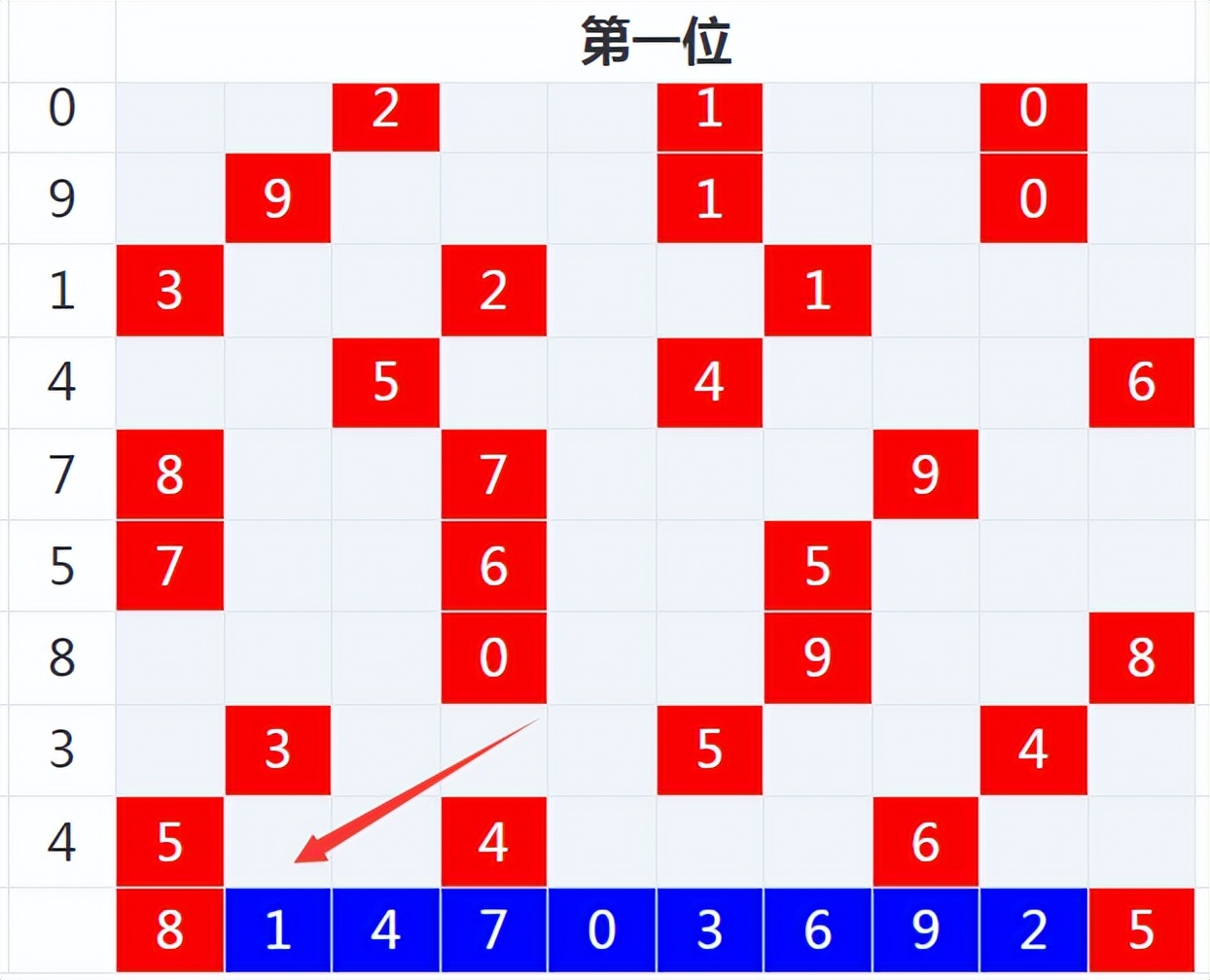 排列5第21期趋势王彩票分析：二码、四码、六码推荐 哔哩哔哩