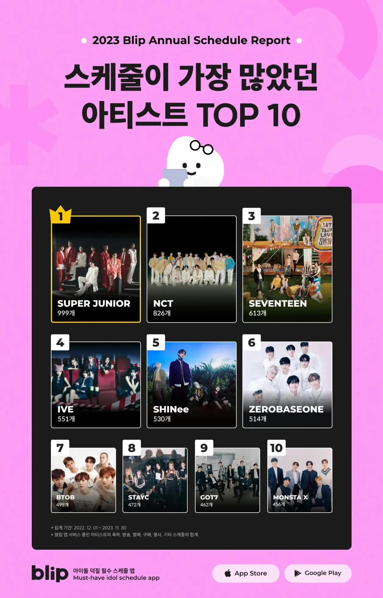 2023年爱豆行程top10! - 哔哩哔哩