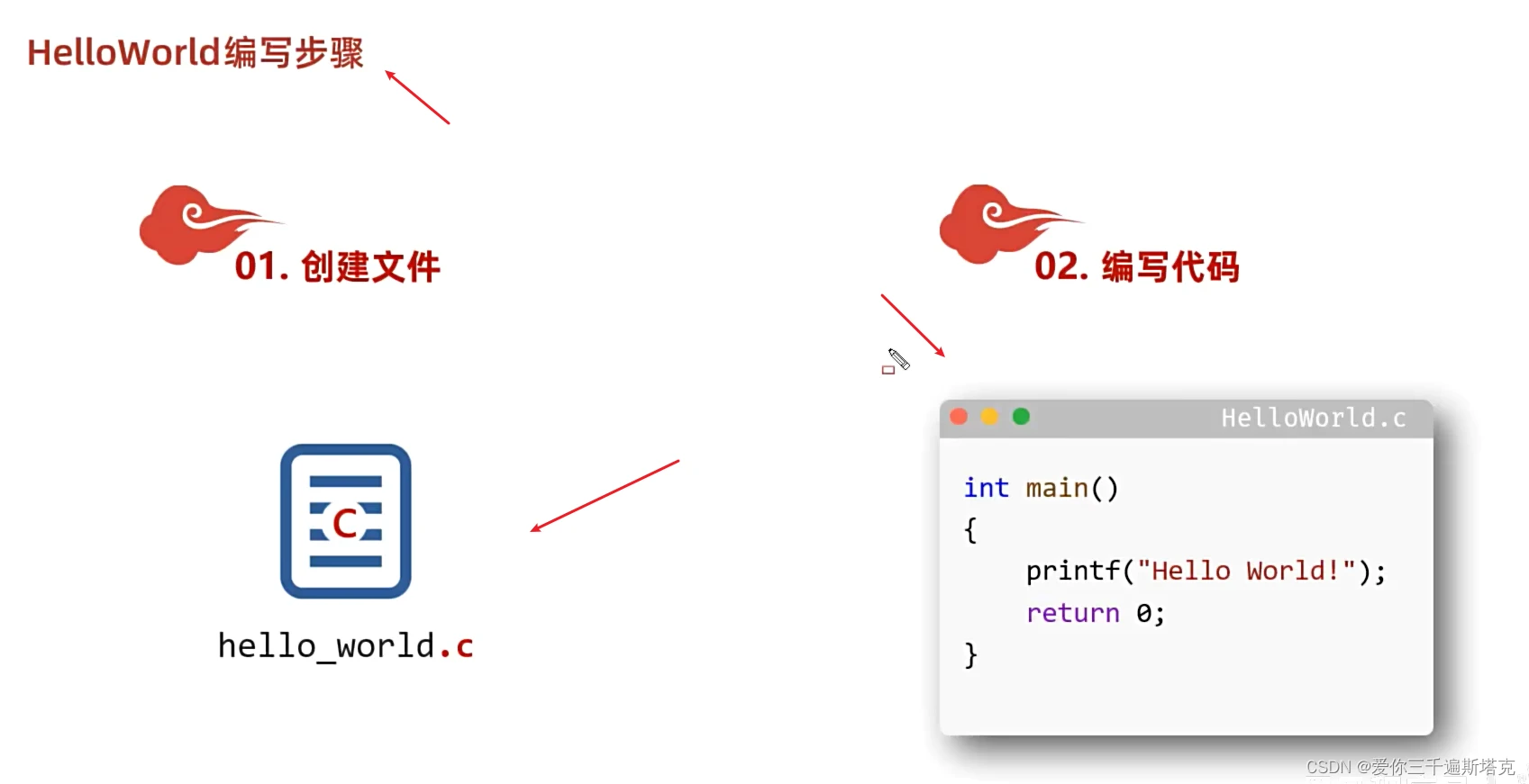 C语言03----第一个程序HelloWorld(vs版) - 哔哩哔哩