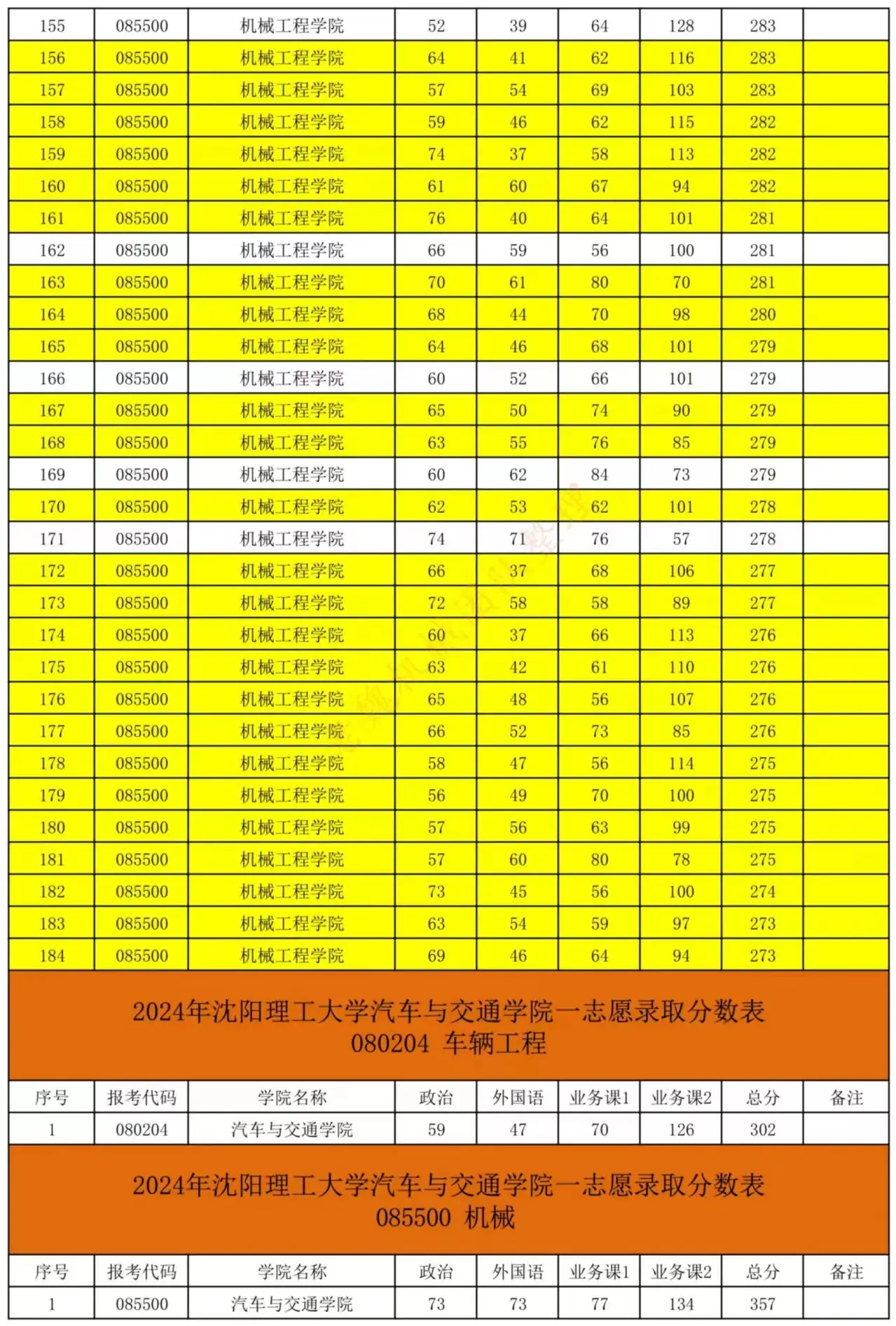 沈阳理工大学调剂图片