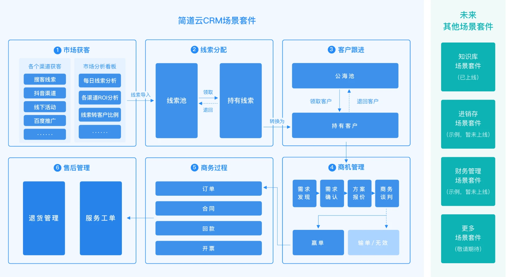场景应用制作：打造现代生活新体验