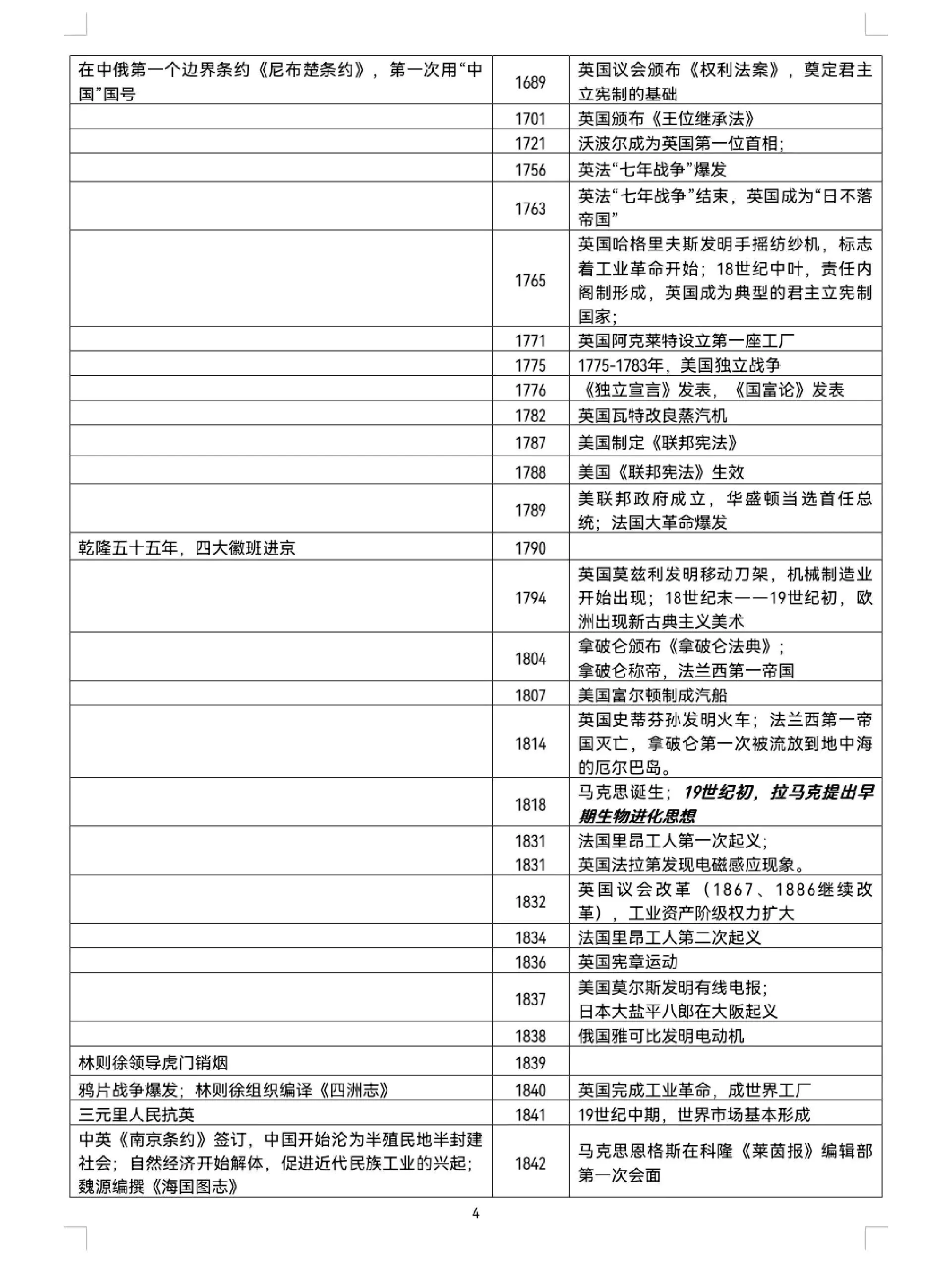 包含高三历史易错点专项（时间/事件/人物）的词条