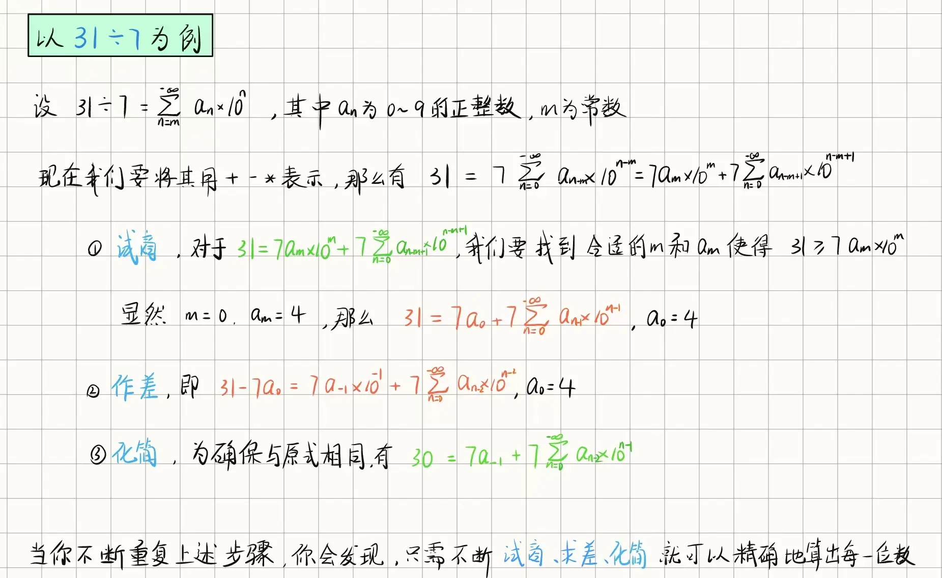 手算开方图解图片