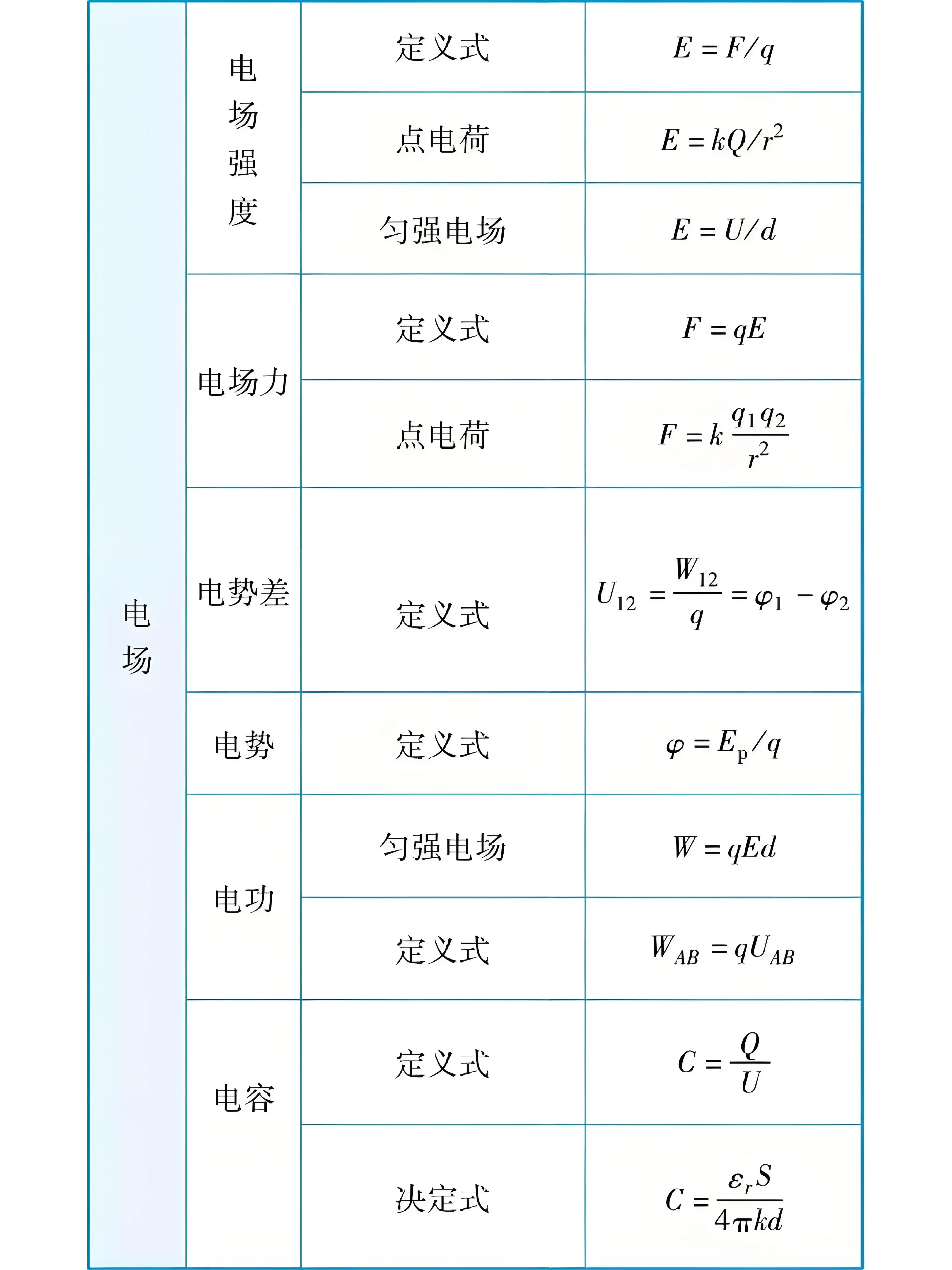 高中物理」最全公式大全,背熟考试直接套用!