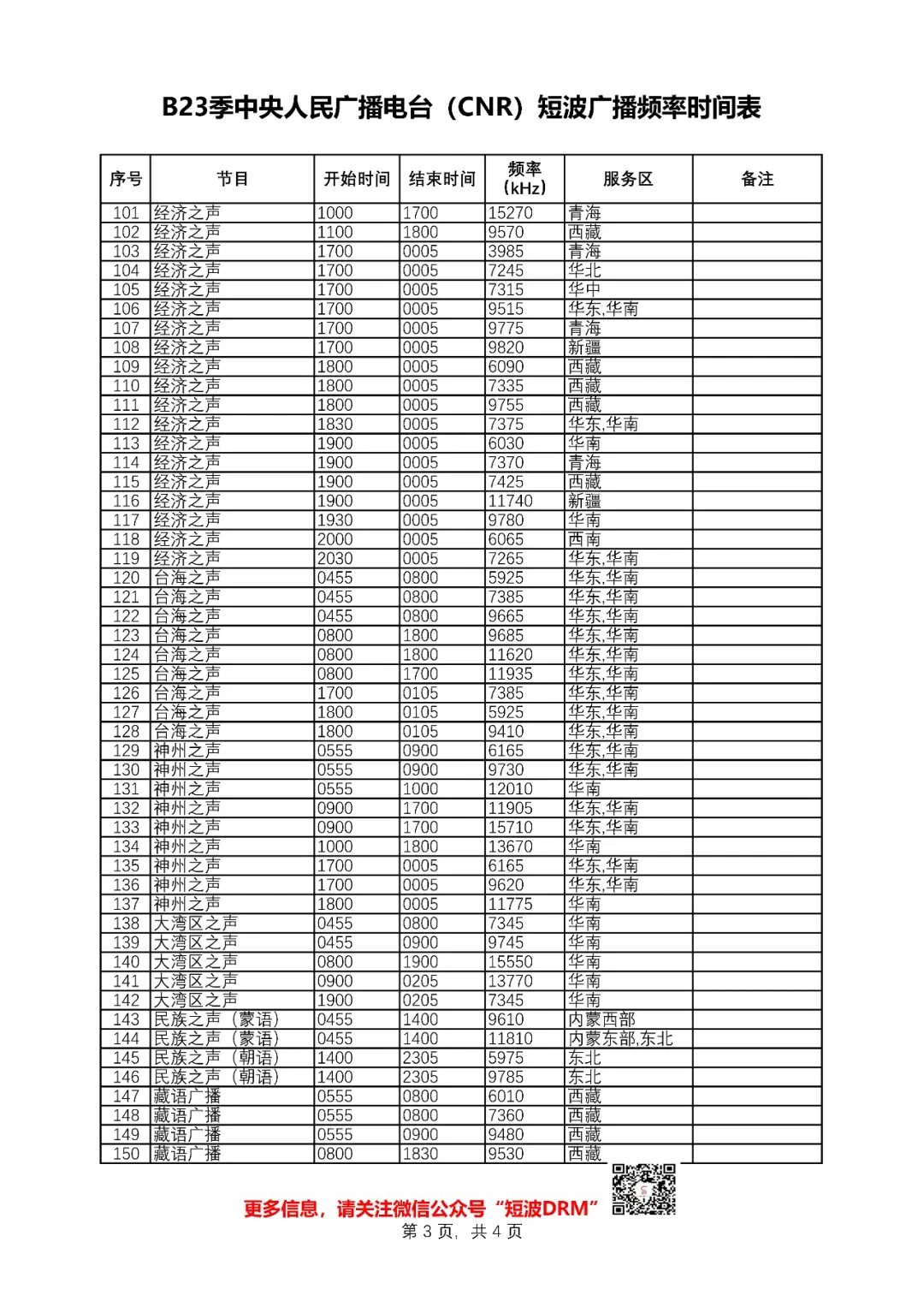 b23中央人民广播电台(cmg) 短波频率表