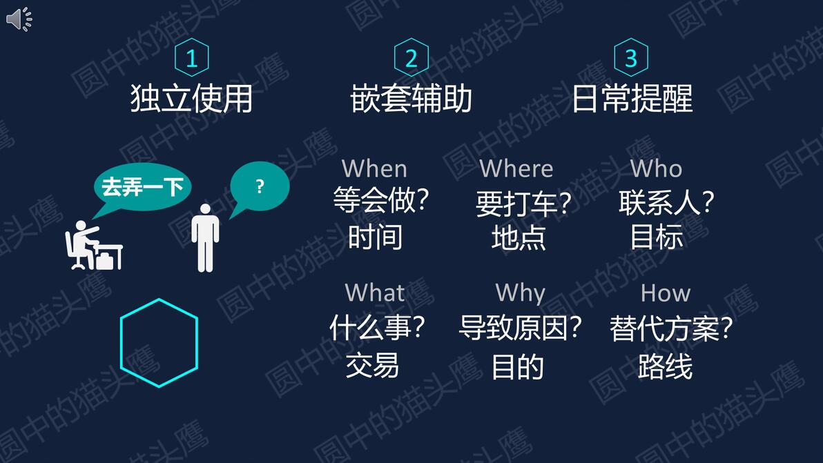 【圆中的猫头鹰40】丨六何分析法(5W1H) - 哔哩哔哩